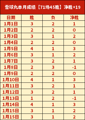 亚洲杯乒乓,球男单半决,林诗栋对决,亚博体育,亚博体育官网,亚博体育app,亚博体育下载