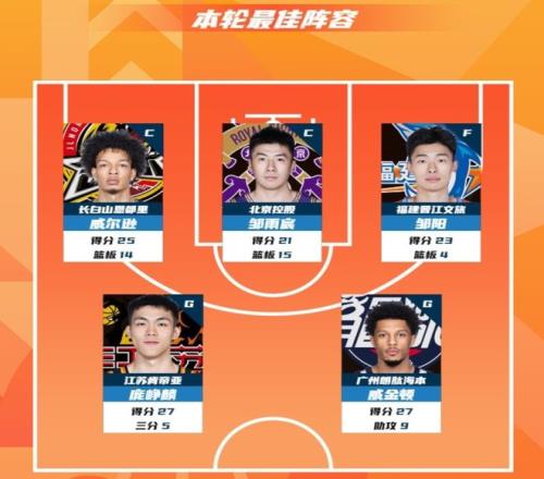 本土后卫集,体爆发,徐杰与林葳,亚博体育,亚博体育官网,亚博体育app,亚博体育下载