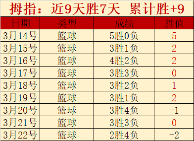 中国女队亚,冬会冰壶循,环赛连克强,亚博体育,亚博体育官网,亚博体育app,亚博体育下载