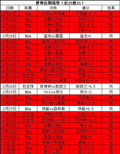 麦卡传奇之,天赋卓绝引,领儿子攀顶,亚博体育,亚博体育官网,亚博体育app,亚博体育下载