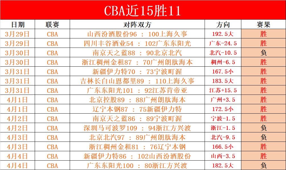 梁靖崑,王楚钦成功,挺进乒乓球,亚博体育,亚博体育官网,亚博体育app,亚博体育下载