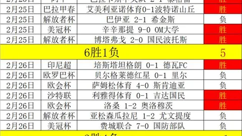 吉达国民队以总比分5-1战胜赖扬队，两回合晋级亚冠