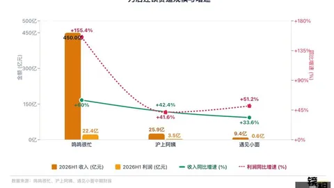 荷兰足球传奇再续篇章：数据揭示半场即可攻克匈牙利悬念